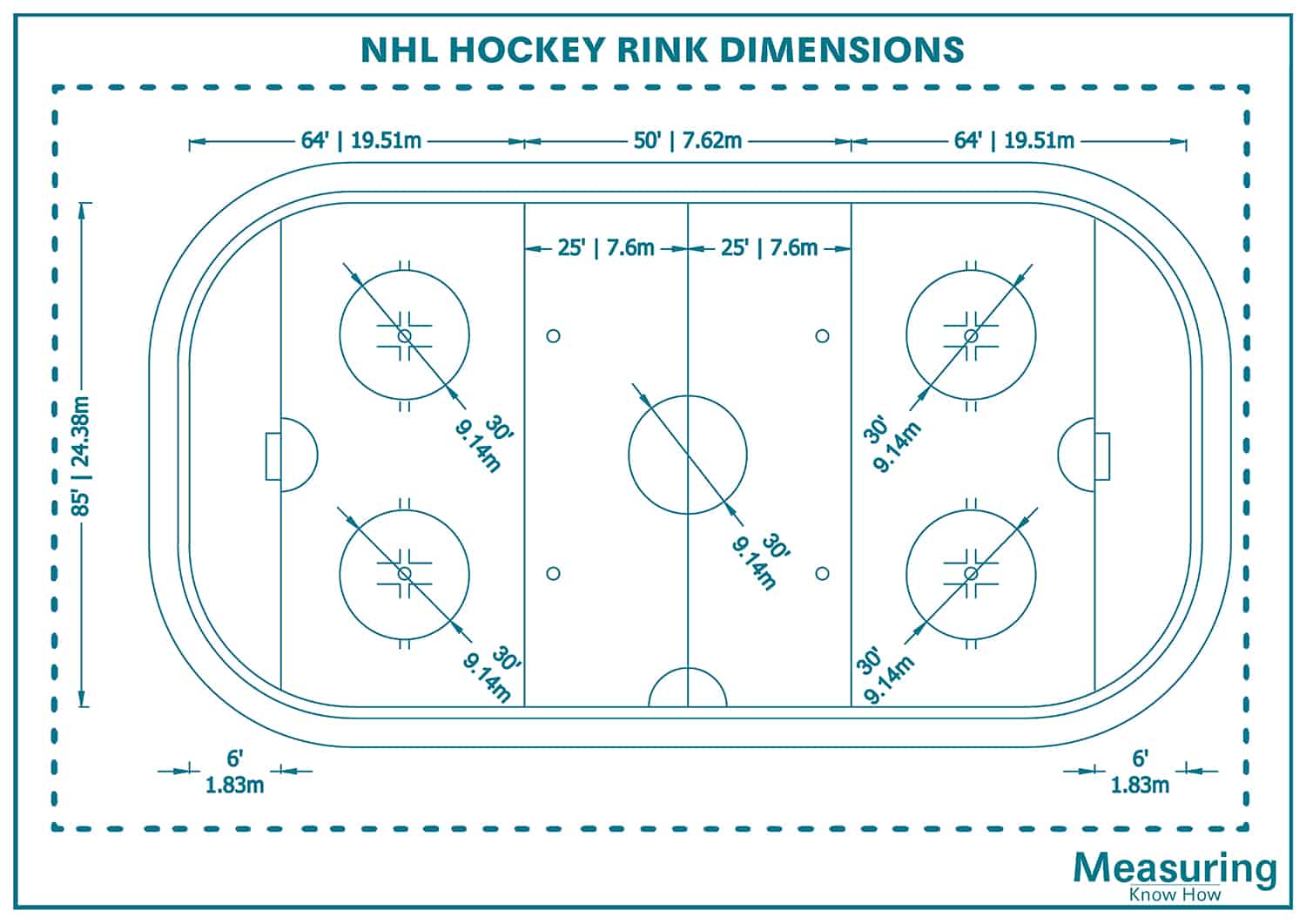 Hockey Rink Dimensions and Guidelines (with Drawings) MeasuringKnowHow