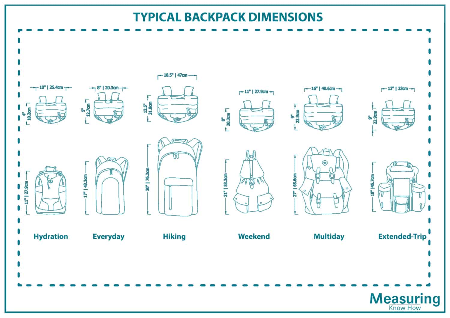 Guide to Standard Backpack Dimensions - MeasuringKnowHow
